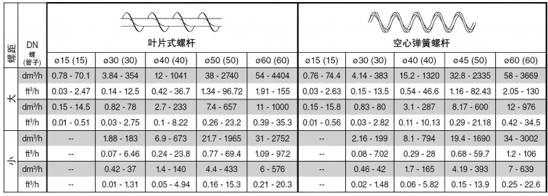 Loss?in?Weight Feeder Accuracy: What Are the Real Differences Between Domestic and Imported Units?