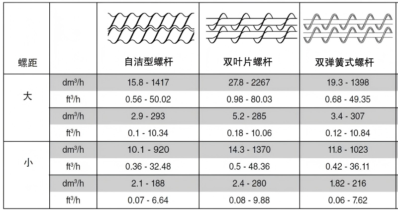 Loss?in?Weight Feeder Accuracy: What Are the Real Differences Between Domestic and Imported Units?