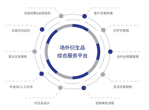場外業(yè)務(wù) 券商能力發(fā)展的主戰(zhàn)場與技術(shù)服務(wù)新機遇