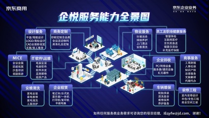 京東企業(yè)業(yè)務(wù)啟動“企業(yè)開工季”，以場景化技術(shù)服務(wù)助力企業(yè)打造春季發(fā)展新勢能